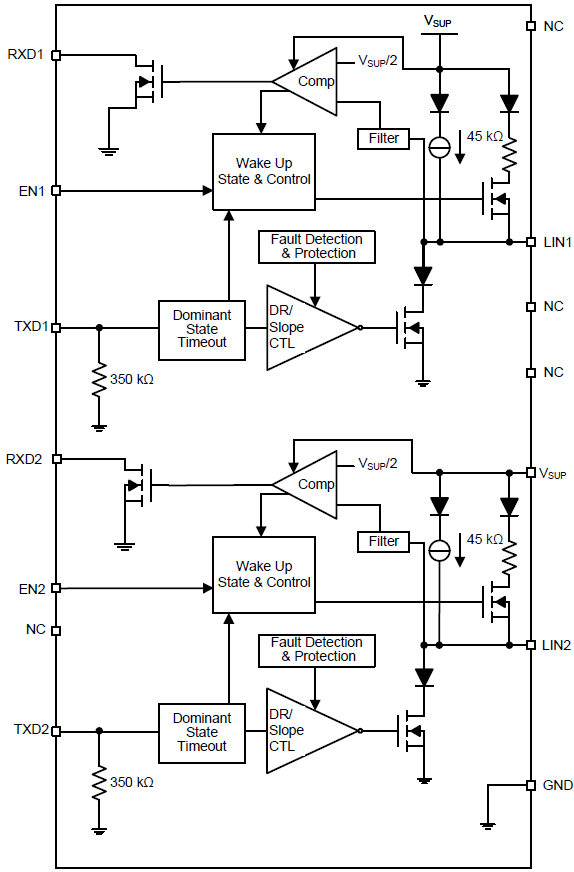 Block Diagram - Texas Instruments TLIN1022-Q1/TLIN2022-Q1 Dual LIN Transceivers