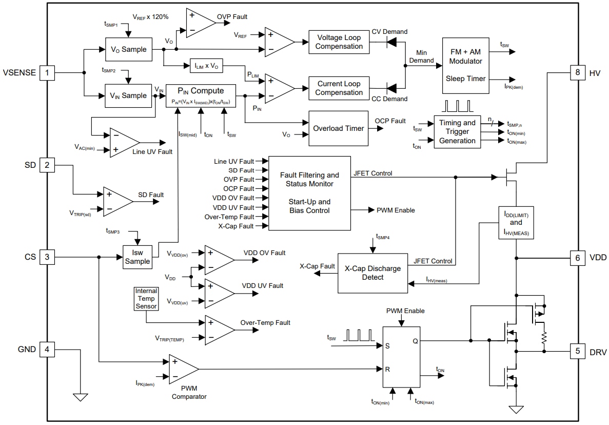 Block Diagram - Texas Instruments UCC2863x High Power Flyback Controllers