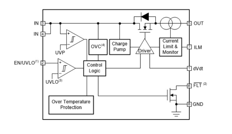 Block Diagram - Texas Instruments TPS2595 12V eFuses