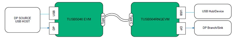 Application Circuit Diagram - Texas Instruments TUSB564RNQEVM Evaluation Module