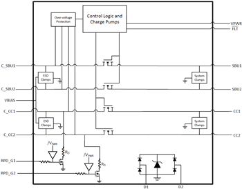 Block Diagram - Texas Instruments TPDxS300A USB Type-C™ Port Protector