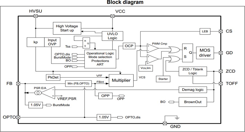 Block Diagram - STMicroelectronics HVLED001B High Power Factor Flyback Controller