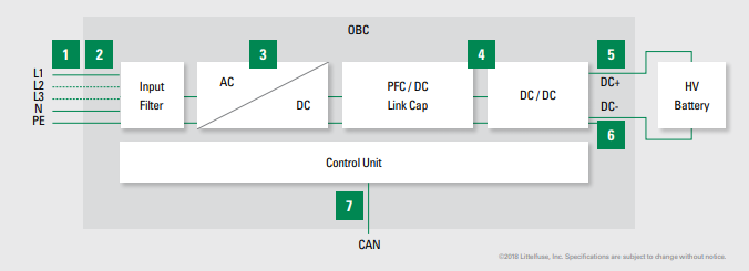 Littelfuse On-Board Battery Charger Solutions