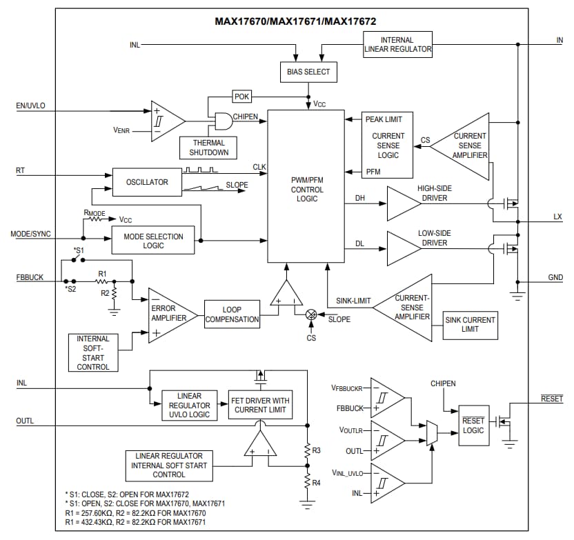 Block Diagram - Analog Devices / Maxim Integrated MAX1767x 4V-60V Step-Down DC-DC Converters