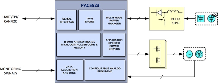 Application Circuit Diagram - Qorvo PAC5523 Power Application Controller®