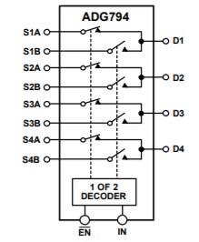 Block Diagram - Analog Devices Inc. ADG794 Mux Analog HDTV Audio/Video Switches