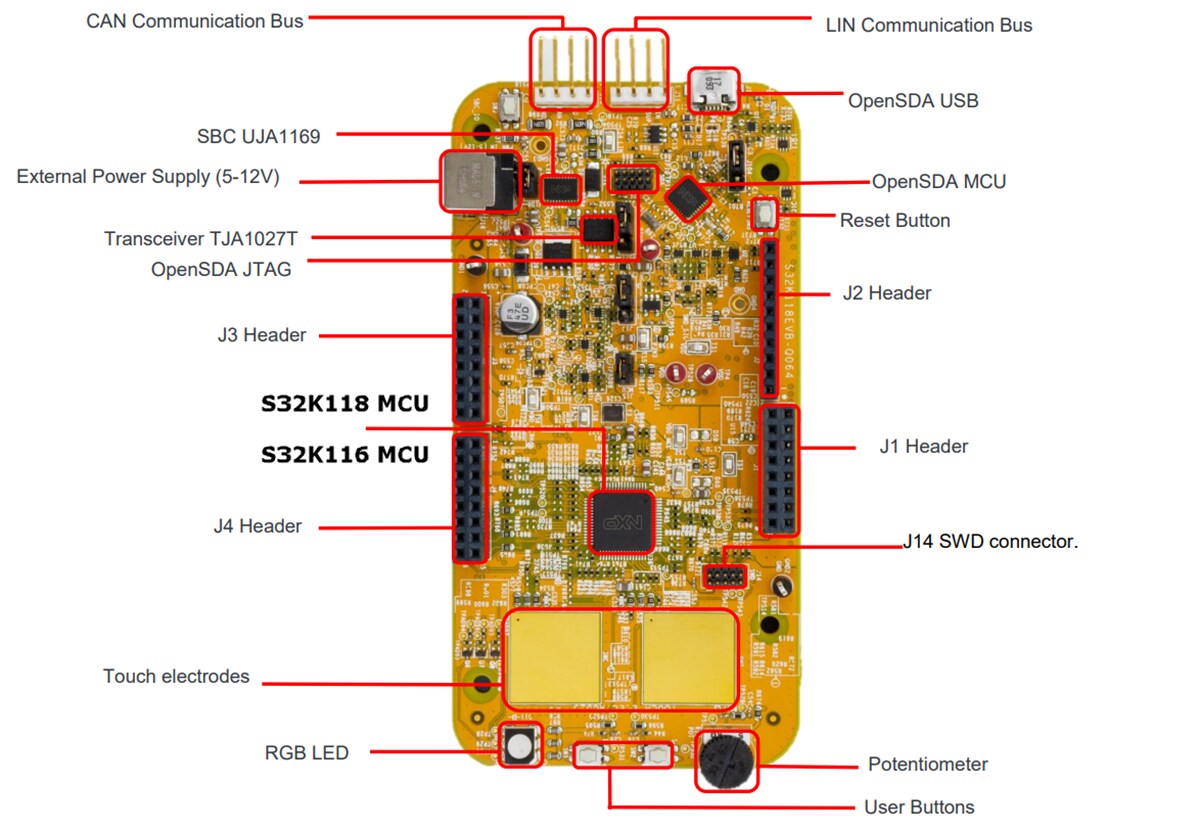 Chart - NXP Semiconductors S32K EVB Evaluation Boards
