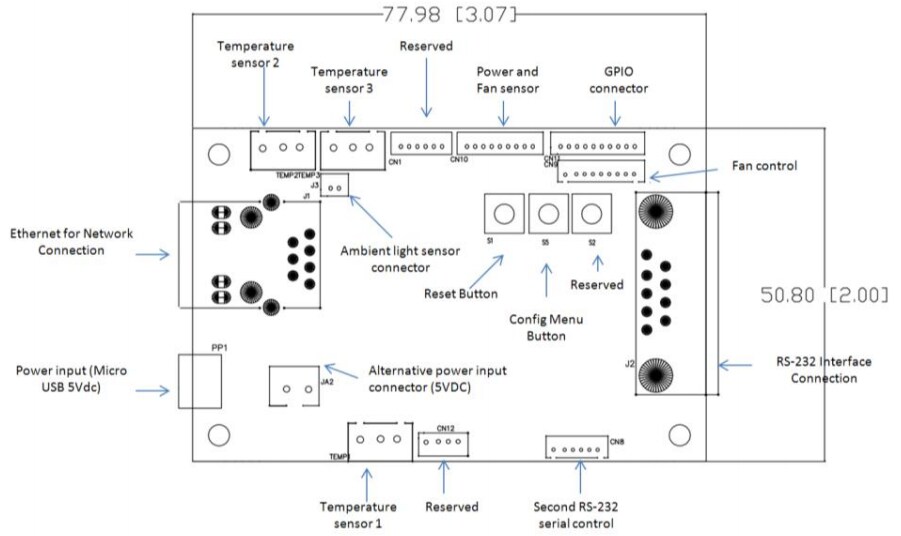Mechanical Drawing - Digital View IP60v2 ADD-ON Board