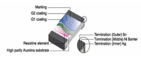 Block Diagram - TE Connectivity / Holsworthy CRGP Precision Pulse Thick Film Chip Resistors