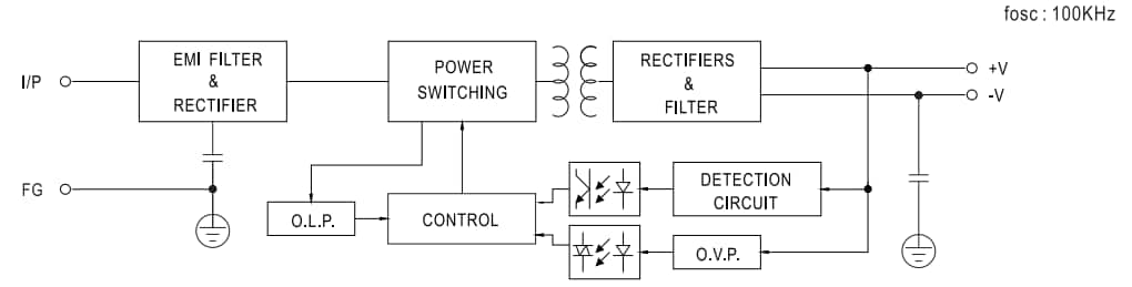 Block Diagram - MEAN WELL EPS-65 65W Single-Output Power Supplies