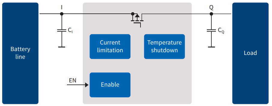 Application Circuit Diagram - Infineon Technologies TLS850B0 Linear Voltage Regulators