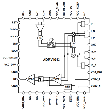 Block Diagram - Analog Devices Inc. ADMV10x Converters
