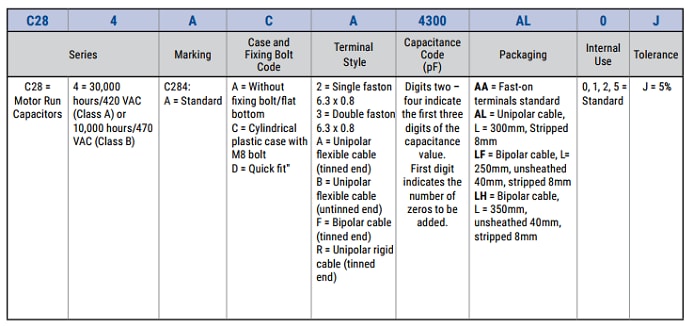 KEMET C284 Motor Run Film Capacitors