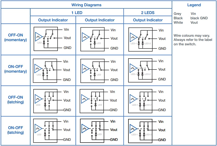 Bulgin MC Capacitive Touch Switches