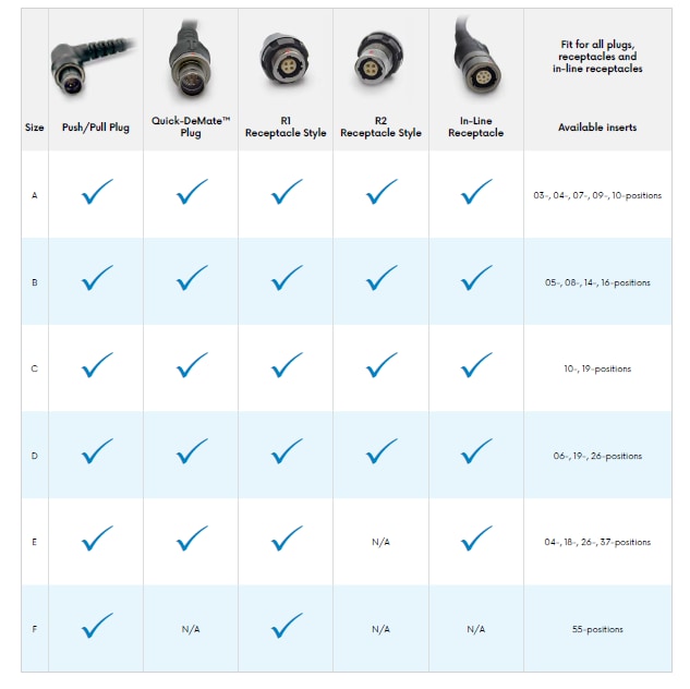 Chart - AirBorn 360 Circular Connectors