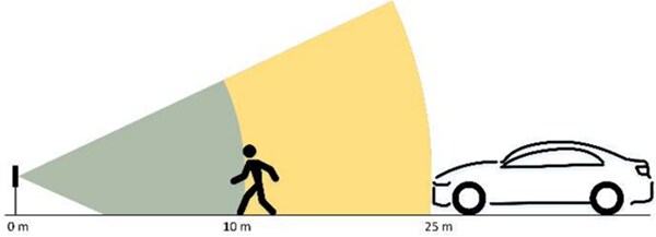 OmniPreSense OPS242 Short-Range Radar Module