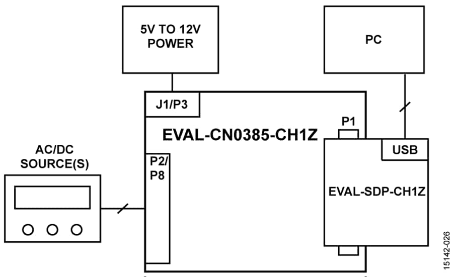 Block Diagram - Analog Devices Inc. CN0385 Multichannel Data Acquisition System w/PGIA