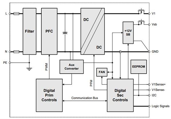 Bel Power Solutions TET2500-12-086 AC-DC Front-End Power Supplies