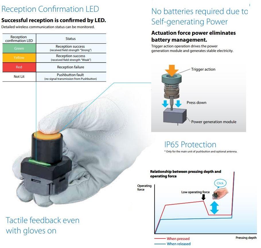 Omron Industrial Automation A2W Wireless Pushbutton Switches