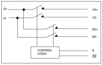 Block Diagram - Diodes Incorporated PI3USB221 Mux/DeMux Switch ICs