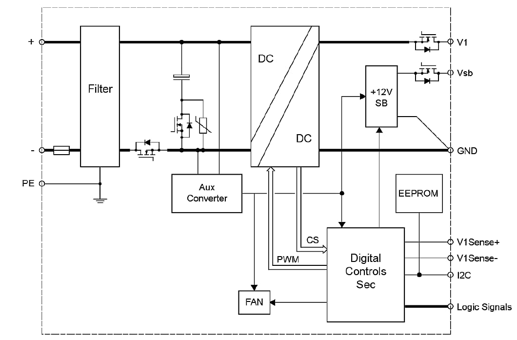 Block Diagram - Bel Power Solutions PET750-12-050xD 750W DC-DC Power Supply