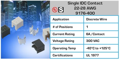 Chart - KYOCERA AVX Wire-To-Board Connectors