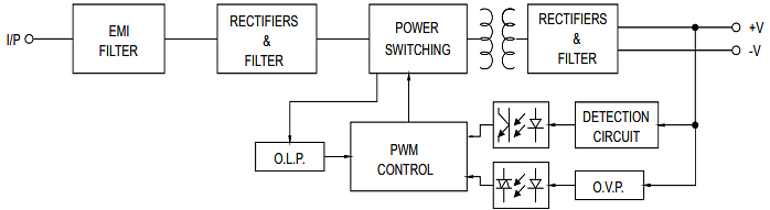 MEAN WELL HDR-150 DIN-Rail Power Supplies