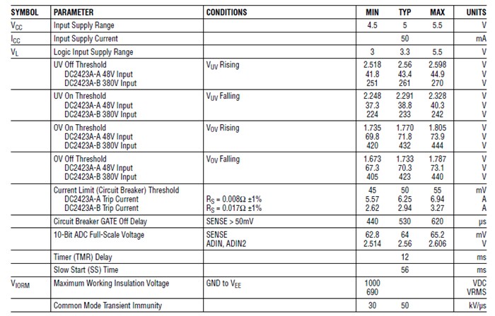Analog Devices Inc. DC2423A Demo Board for LTM9100 µModule® Controller