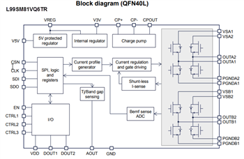 Block Diagram - STMicroelectronics L99SM81V Programmable Stepper Motor Drivers