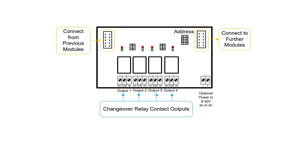 Block Diagram - RF Solutions 725-OP 4-Switch Output Module