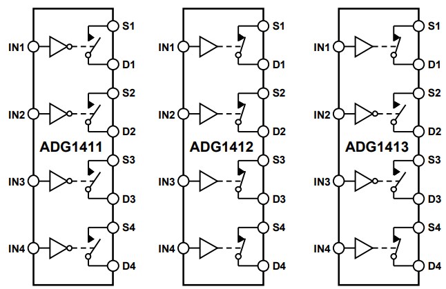 Block Diagram - Analog Devices Inc. ADG141x Quad SPST Switches