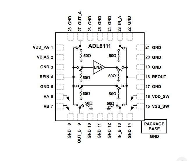 Block Diagram - Analog Devices Inc. ADL8111 10MHz to 8GHz Bypass Amplifiers