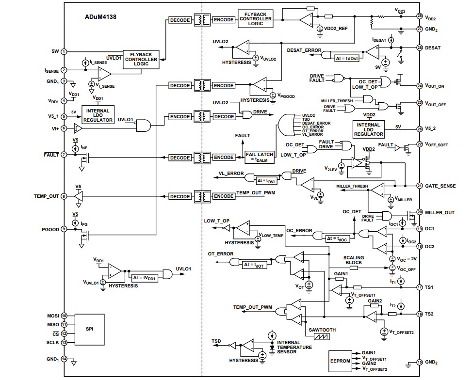 Block Diagram - Analog Devices Inc. ADUM4138 IGBT Gate Drivers