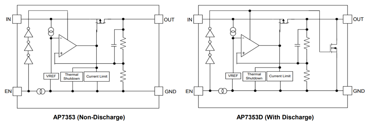 Block Diagram - Diodes Incorporated AP7353 Low Noise Low Dropout Regulators