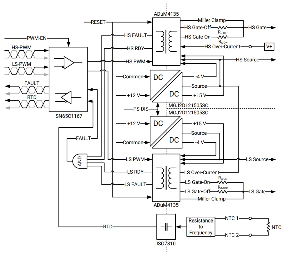 Block Diagram - Wolfspeed CGD12HBXMP Differential Isolated Gate Driver