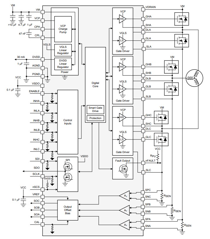 Block Diagram - Texas Instruments DRV8343x-Q1 Automotive 3-Phase Smart Gate Drivers