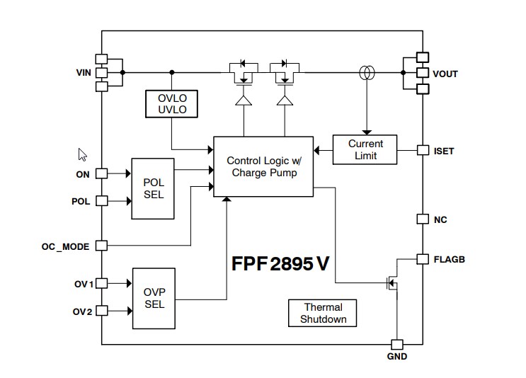 Block Diagram - onsemi FPF2895V Current Limit Load Switch