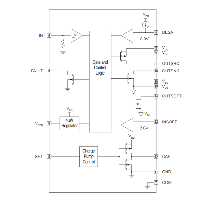 Block Diagram - IXYS IX4351NE 9A Low Side SiC MOSFET & IGBT Drivers
