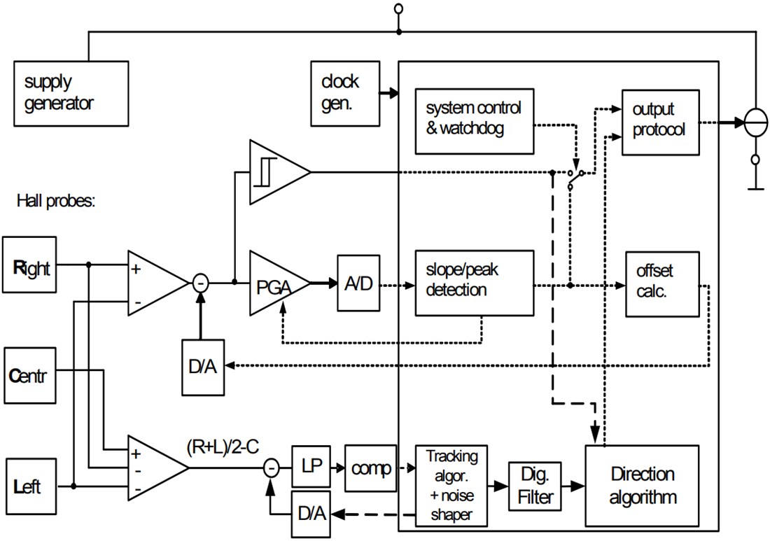 Block Diagram - Infineon Technologies TLE4953C Magnetic Speed Sensors
