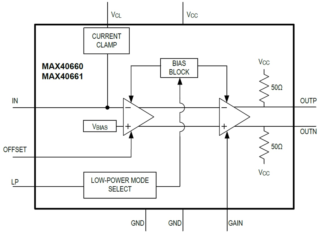 Block Diagram - Analog Devices / Maxim Integrated MAX40660 & MAX40661 Transimpedance Amplifiers