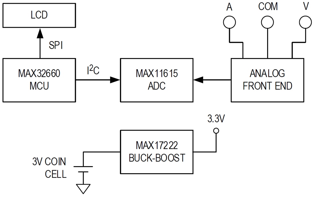 Block Diagram - Analog Devices / Maxim Integrated MAXNANOPWRBD Evaluation Kit