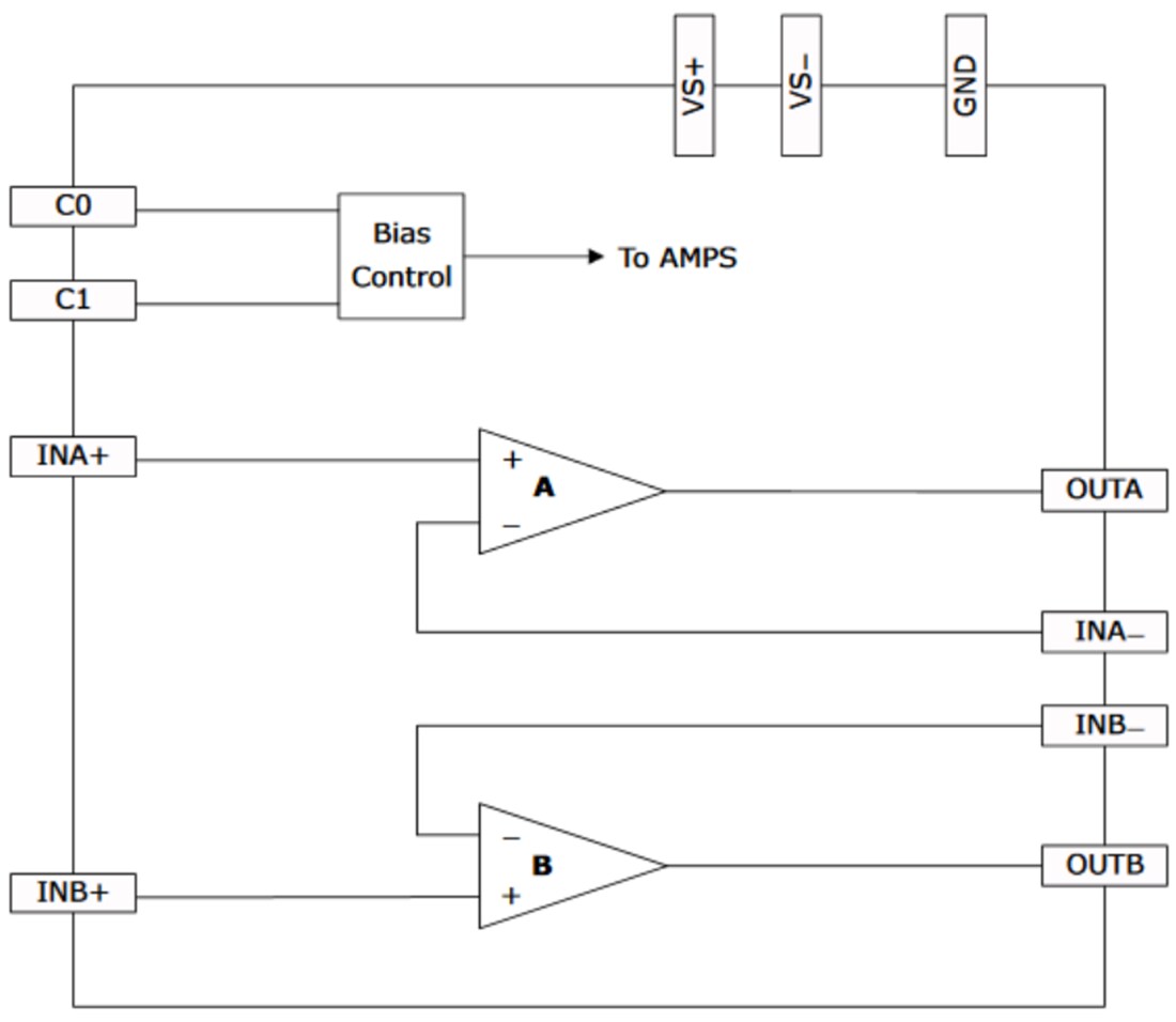 Block Diagram - Microsemi / Microchip Le87100 Single-Channel Differential Amplifier