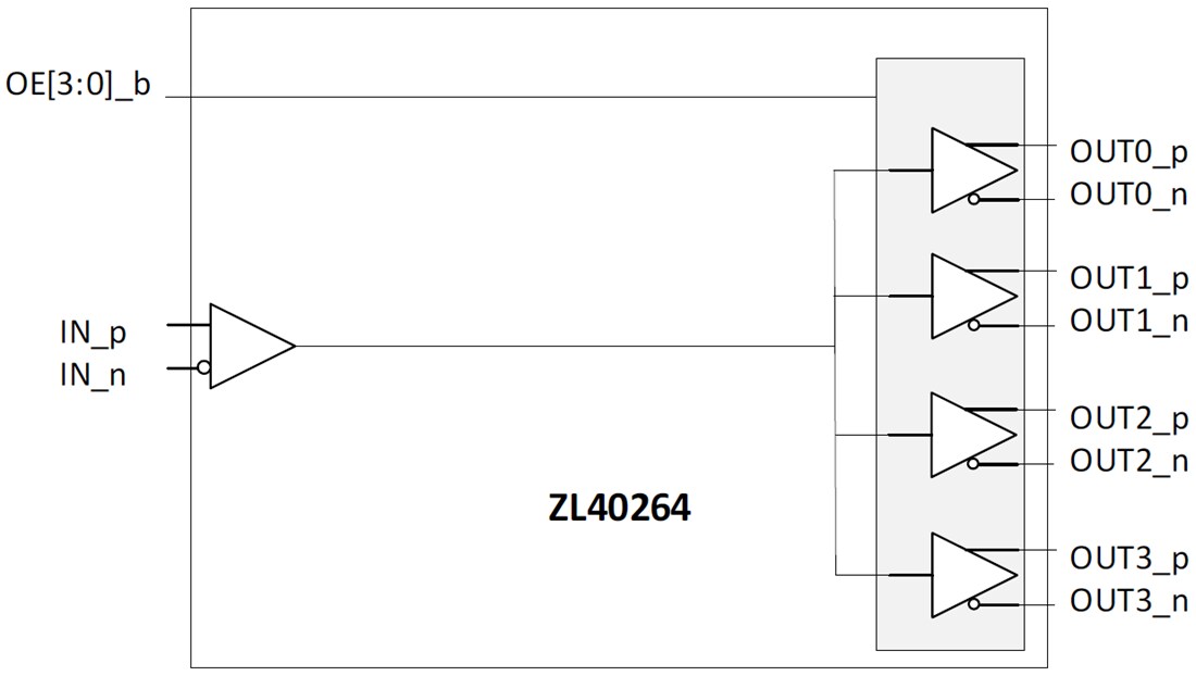 Block Diagram - Microsemi / Microchip ZL40264 Four Output Fanout Buffer