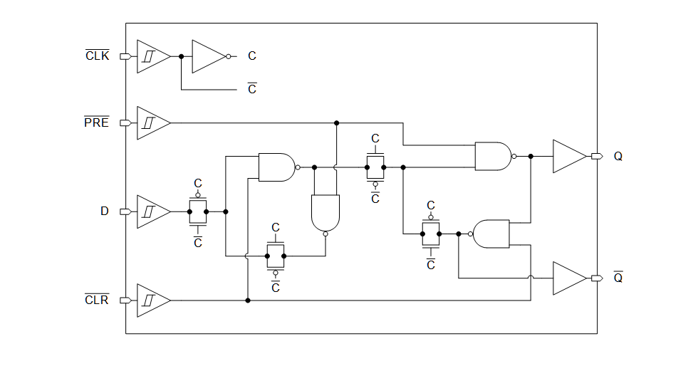 Block Diagram - Texas Instruments SN74HCS572/SN74HCS72-Q1 D-Type Flip-Flops