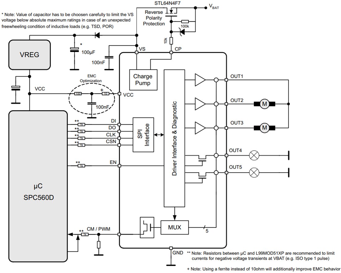 Block Diagram - STMicroelectronics L99MOD51XP Multi-Output Driver