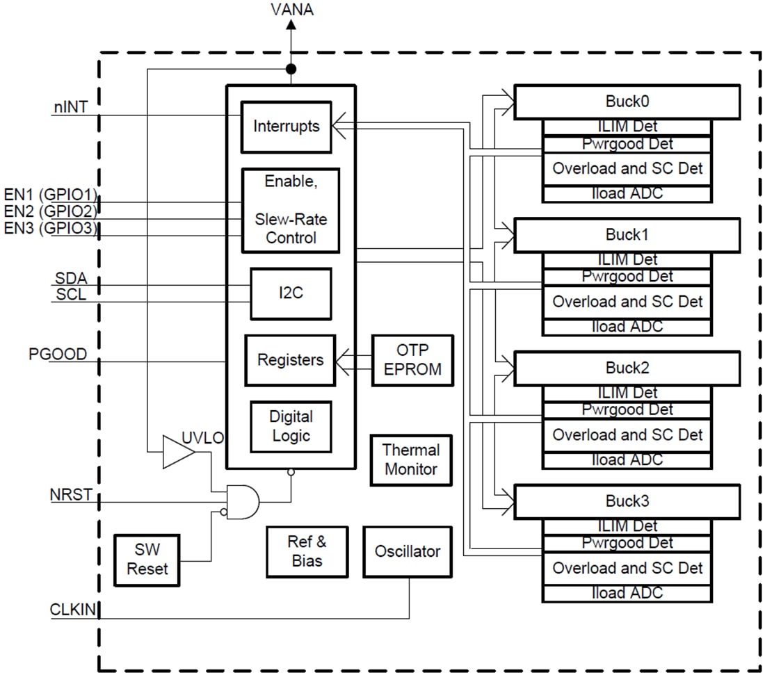 Block Diagram - Texas Instruments LP875701-Q1 DC/DC Buck Converters