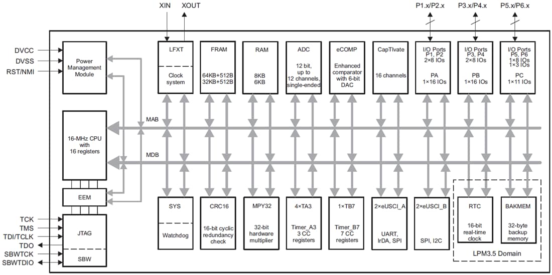 Block Diagram - Texas Instruments MSP430FR267x CapTIvate Mixed Signal MCUs