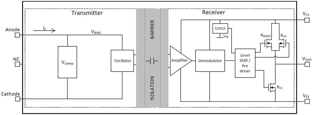 Block Diagram - Texas Instruments UCC23513/UCC23513-Q1 Isolated Gate Driver