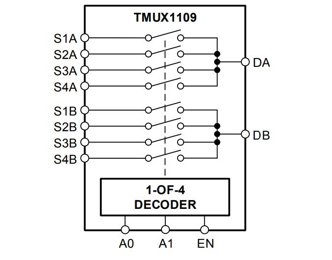 Block Diagram - Texas Instruments TMUX1109 5V Precision Multiplexers