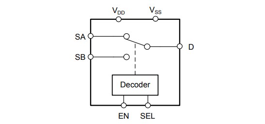 Schematic - Texas Instruments TMUX6119 36V Precision SPDT Switches